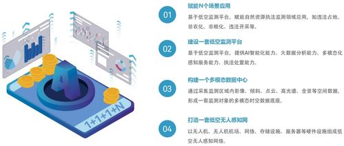 嚴(yán)守耕保紅線 搭建耕地保護低空監(jiān)測平臺的軟件開發(fā)策略
