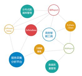 億信華辰 引領商業智能與大數據分析的創新服務