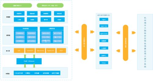 再下一城 杭州臨安15萬電動自行車安裝RFID標簽，智慧交通管理背后的軟件開發力量