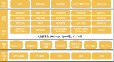 AI系列研究 開放能力賦能——自然語言處理應用技術與軟件開發新范式
