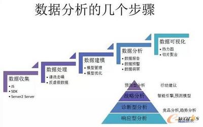 你所不知的小米大數(shù)據(jù)技術(shù) 從手機(jī)廠商到智能生態(tài)的數(shù)據(jù)大腦