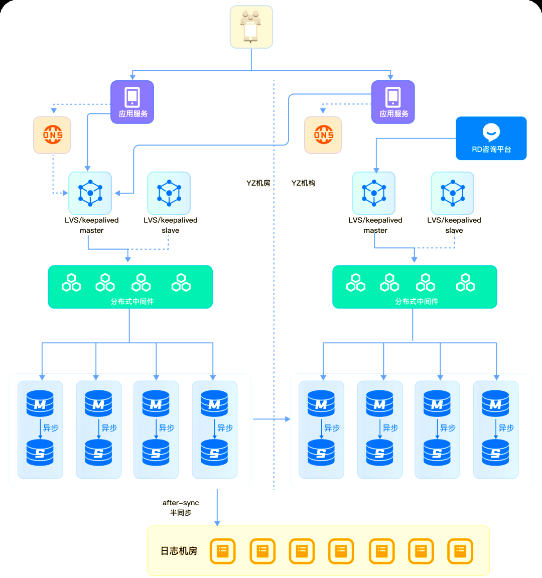 鼎云分布式數(shù)據(jù)庫 賦能軟件開發(fā)，攻克海量數(shù)據(jù)存儲(chǔ)與處理難關(guān)