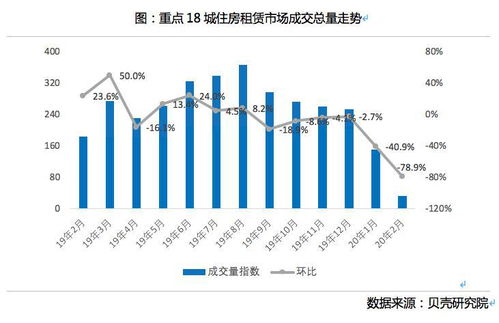 專家 租賃行業(yè)調(diào)整經(jīng)營策略是順應(yīng)市場供求變化
