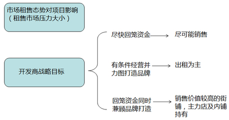 如何打造一個成功的社區商業？——洞察需求、精準定位與持續運營的制勝之道
