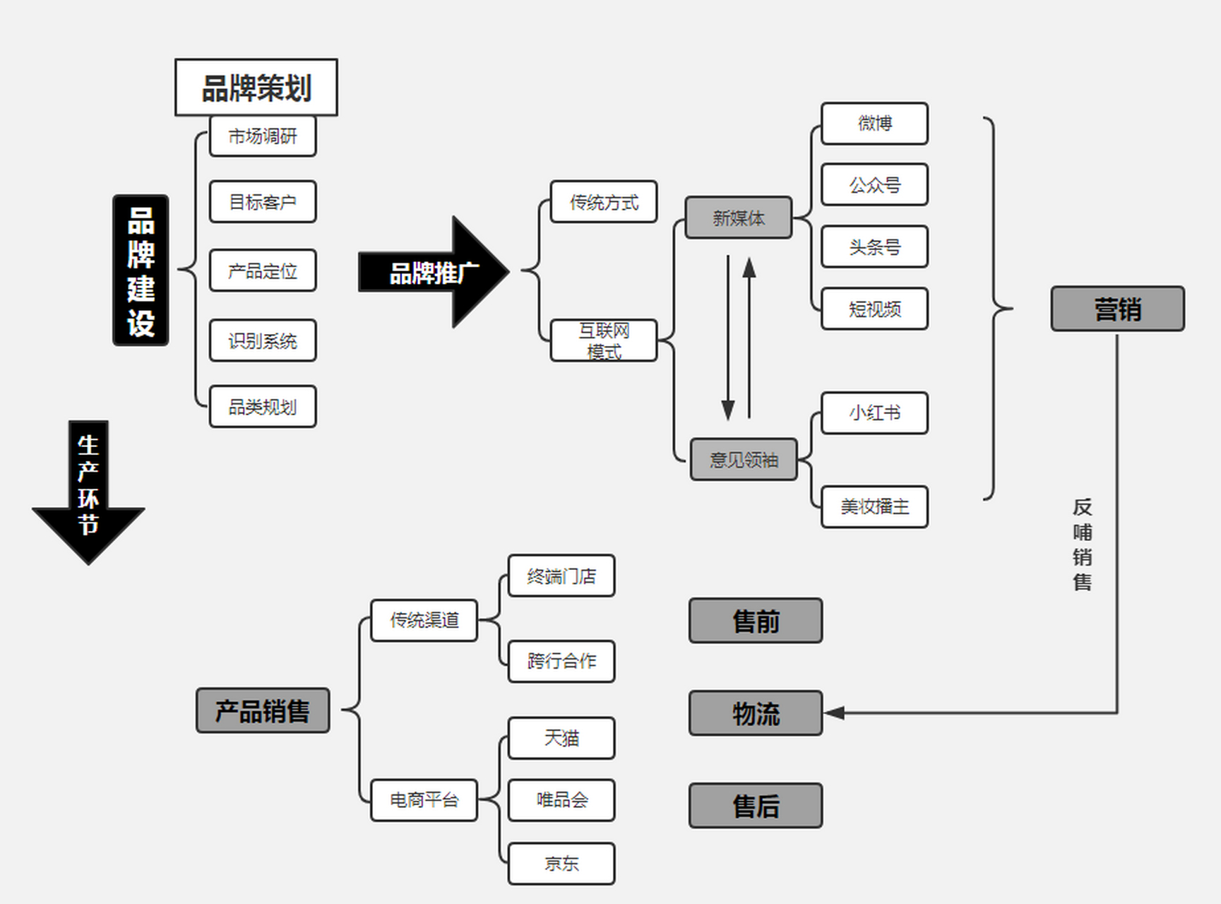 品牌策劃工作 從品牌建設到市場經營的系統路徑