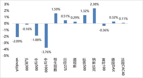 鑫元周觀點 縮量調(diào)整期如何借策突圍？優(yōu)質(zhì)公司大浪淘沙下的市場經(jīng)營洞察