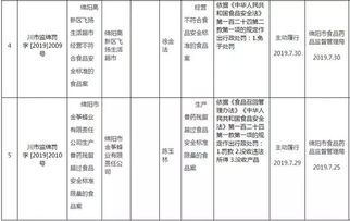 經(jīng)營不合格產(chǎn)品曝光 綿陽華聯(lián)超市等5個商家登上黑榜
